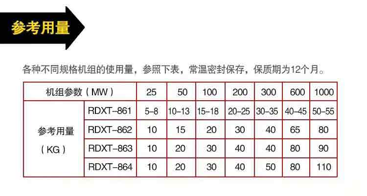 润典信通低白瞬干胶:解决白化问题的有效方法