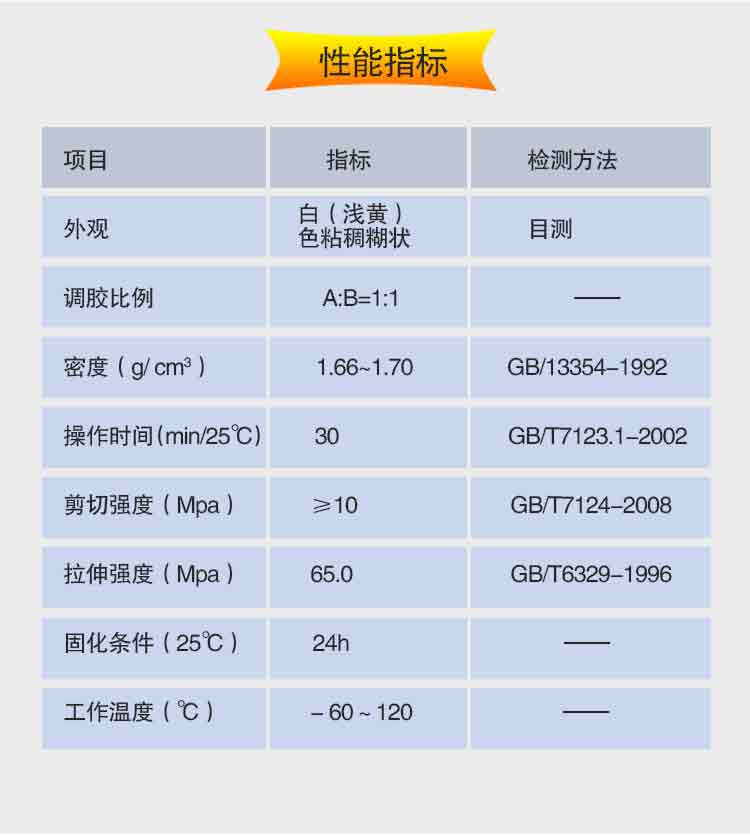 胶水推荐:Glueforce 801瞬干胶,润典信通